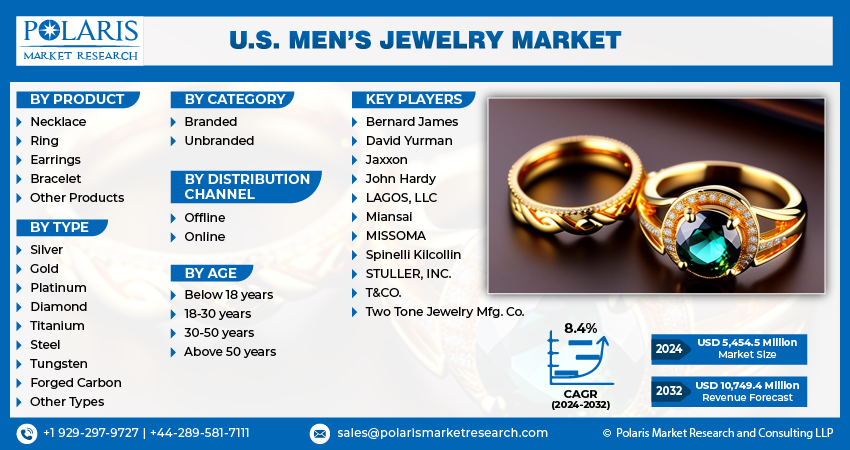 U.S. Men’s Jewelry